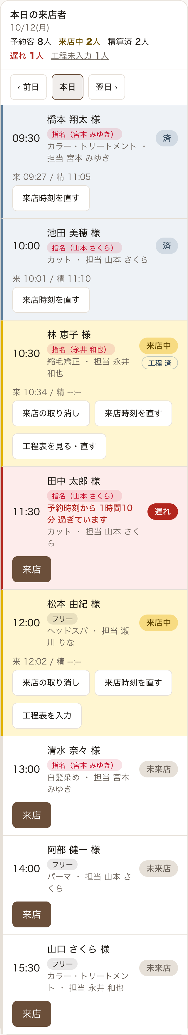 レジの来店者一覧。精算済み・来店中・未来店が色分けされ、来店時刻・精算時刻と、予約時刻を過ぎた方への赤い遅れ表示がある