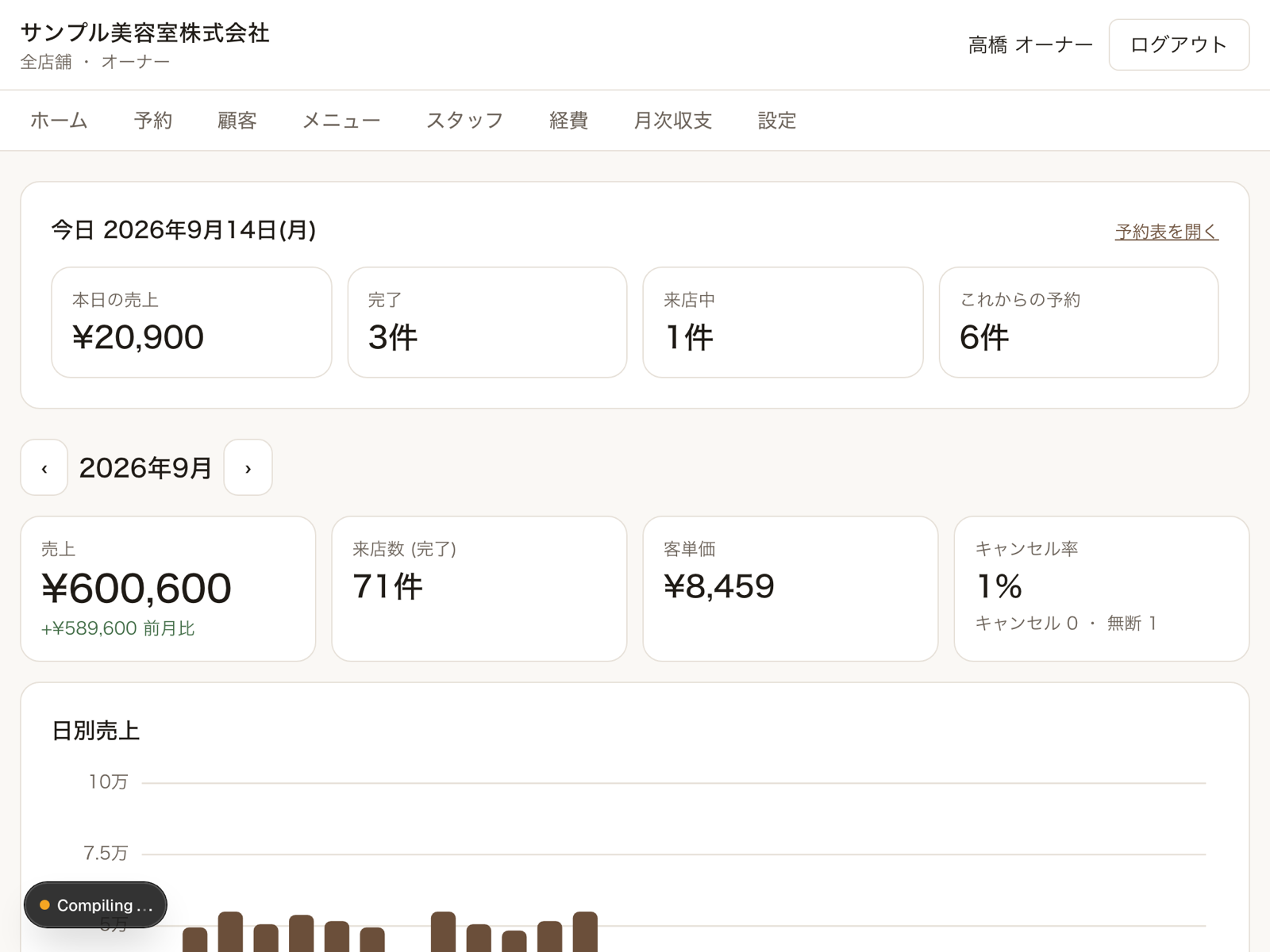 サロン経営OS の売上ダッシュボード画面（iPad表示）